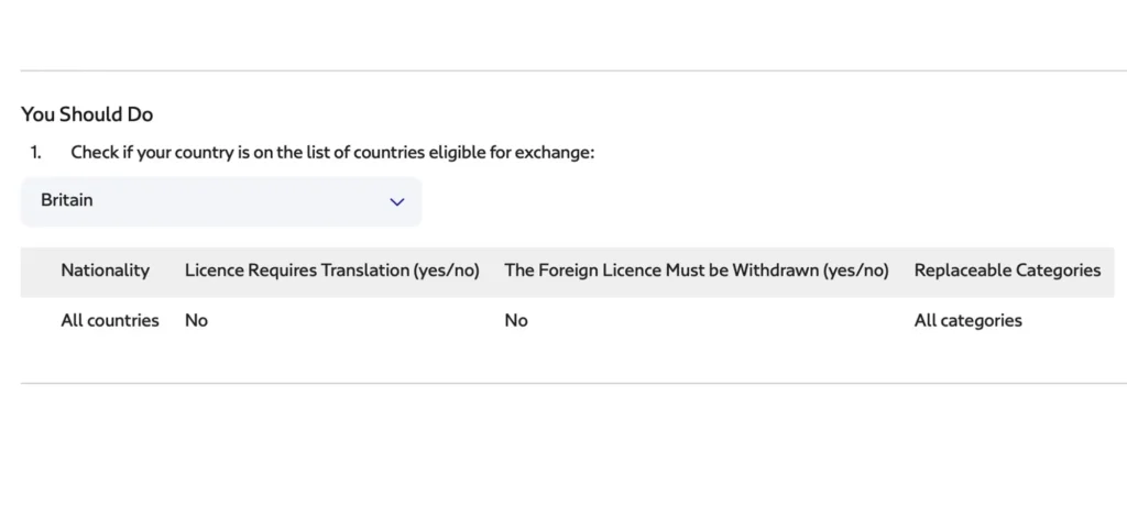 RTA website showing where to check whether a country is eligible for driving license conversion in the UAE.