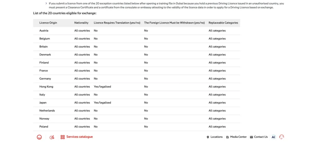 RTA website displaying the list of countries whose driving licenses can be exchanged in the UAE without surrendering the original foreign license.